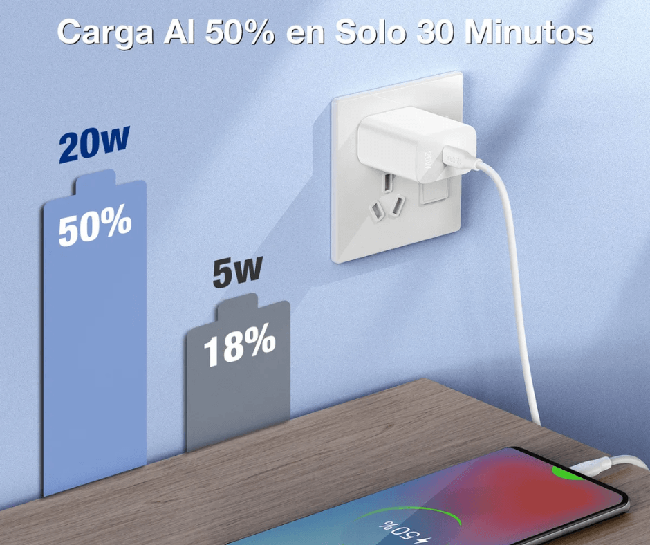 Cargador 1Hora USB-C PD 20W Carga Rápida con Cable C a C