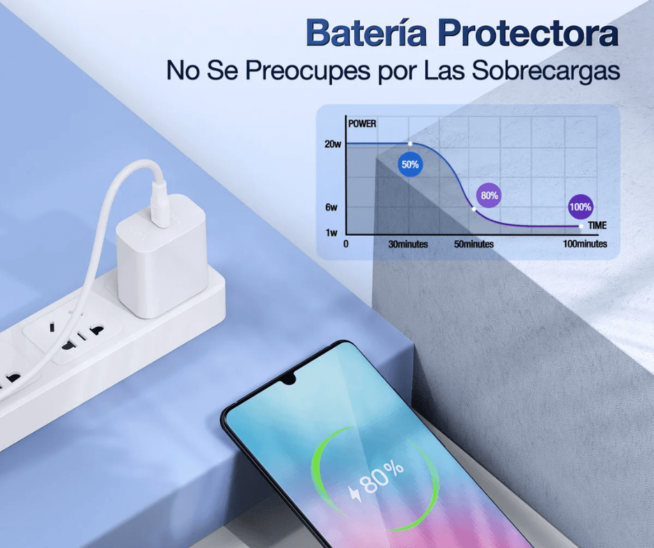 Cargador 1Hora USB-C PD 20W Carga Rápida con Cable C a C